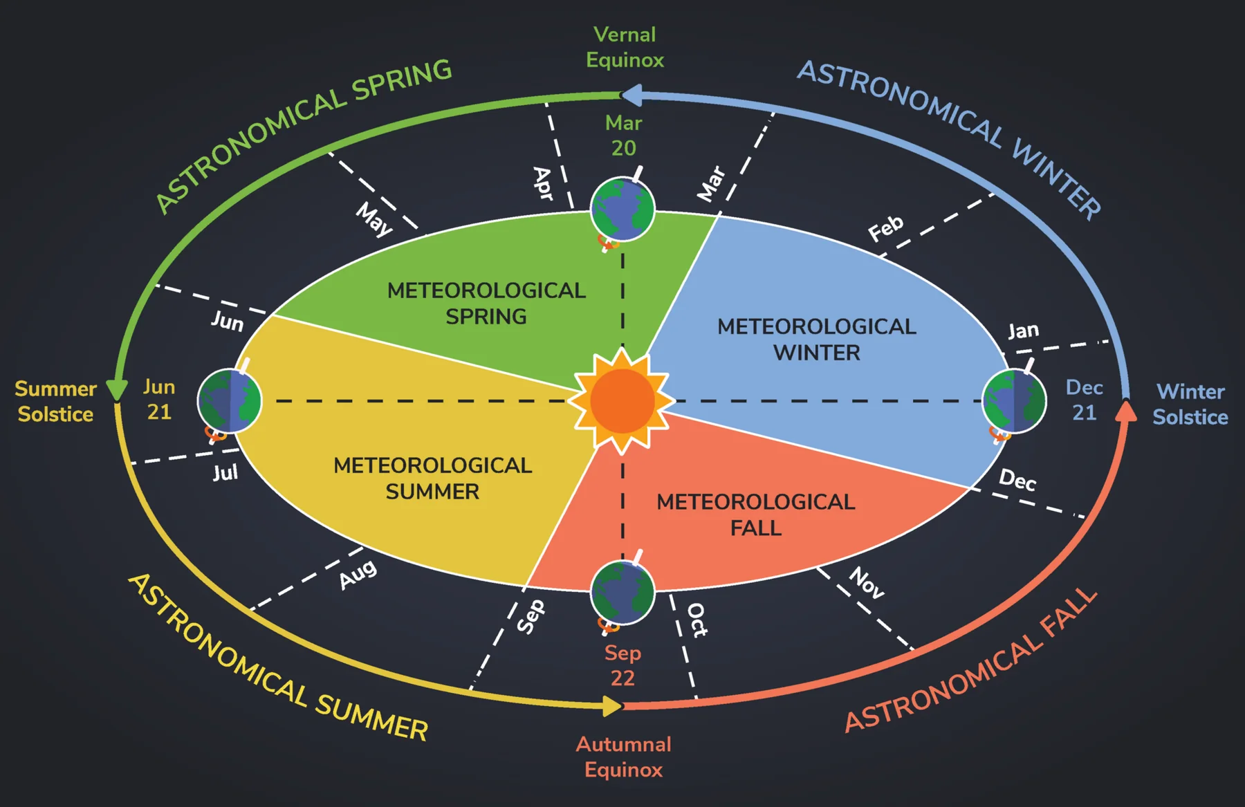 ChangingSeasons NH 01, an archival visual related to Why Does the Earth Have Seasons.