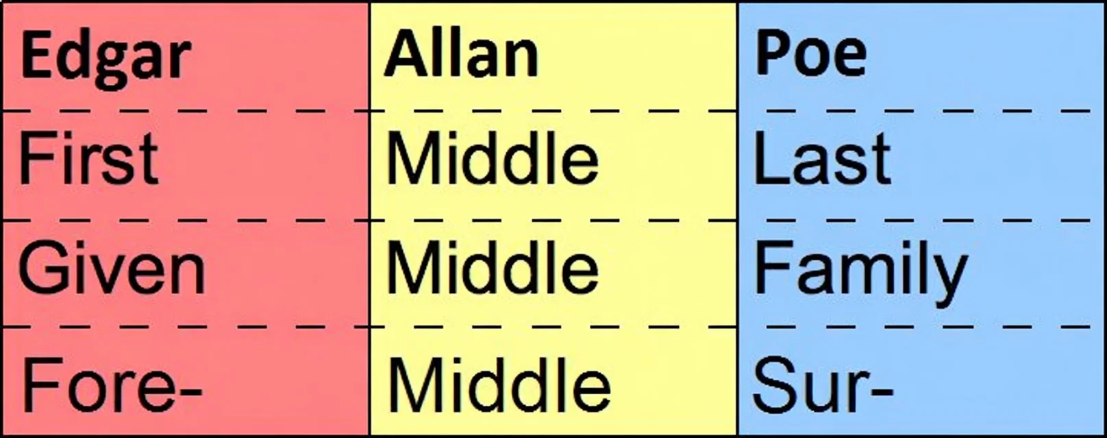 FML Names-3, an archival visual related to Why Do We Have Surnames.