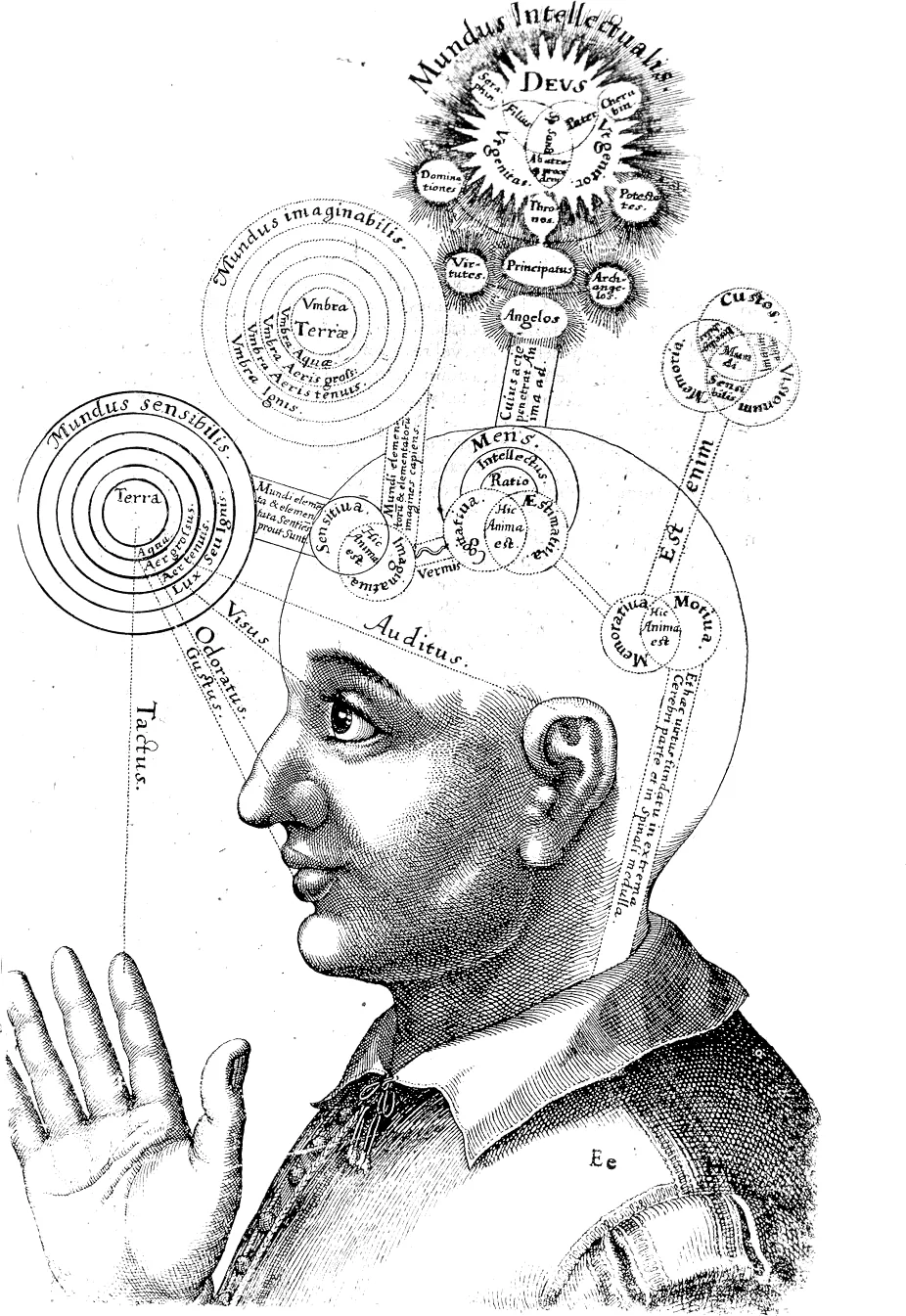 RobertFuddBewusstsein17Jh, an archival visual related to What Is Consciousness.