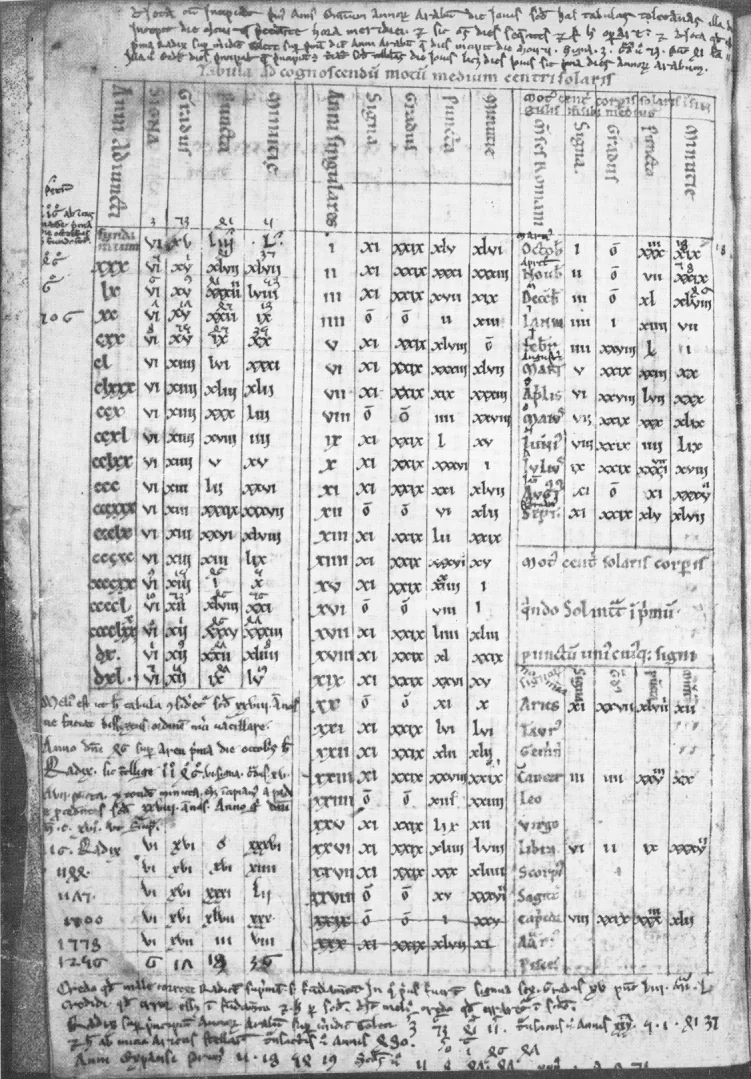 Corpus Christ College MS 283 (1), an archival visual related to Where Did the Word “Algorithm” Come From.