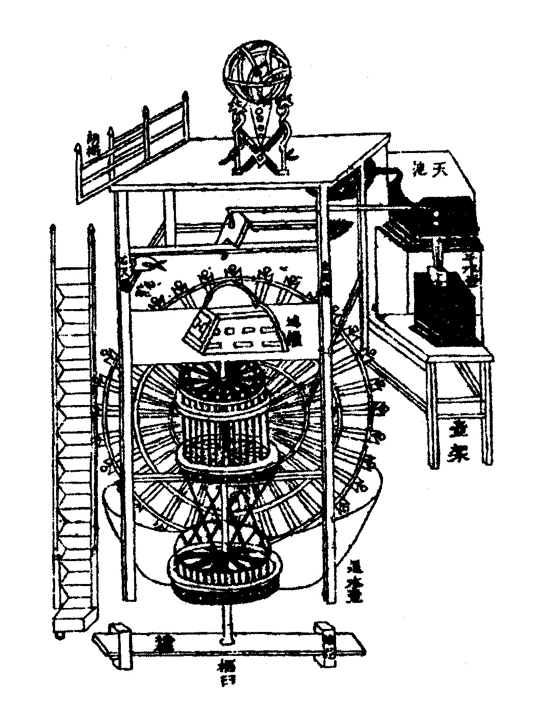Documentary view of Ancient Chinese mechanical engineering.