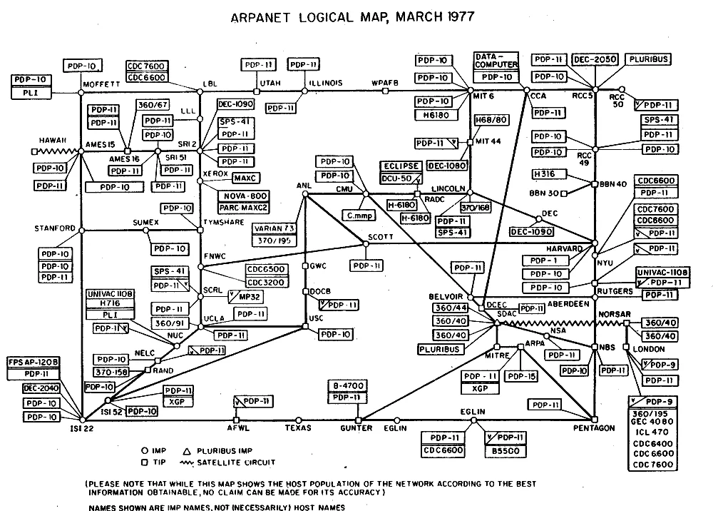 Arpanet logical map, march 1977, an archival visual related to How Did the Internet Become What It Is Today.