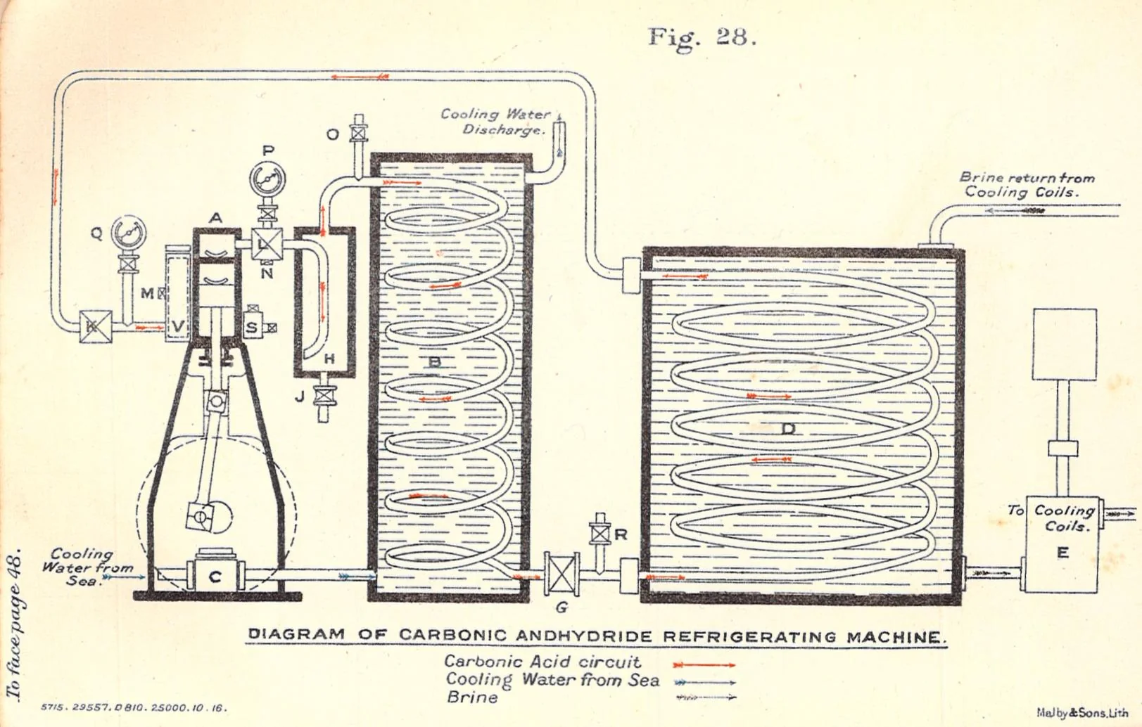 Carbonic anhydride refrigerating machine (Stokers Manual 1912), an archival visual related to The Invention That Made Modern Refrigeration Possible.